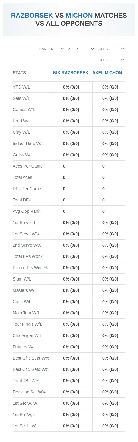 Nik Razborsek Axel Michon Prediction Stats