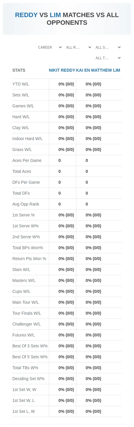 Kai En Matthew Lim Nikit Reddy Prediction Stats