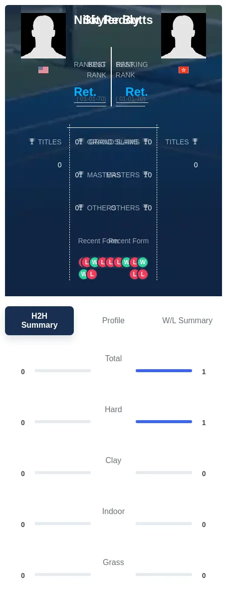 Reddy Butts H2h Summary Stats