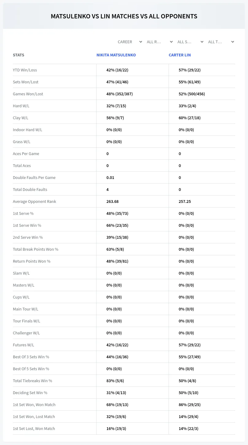 Carter Lin Nikita Matsulenko Prediction Stats
