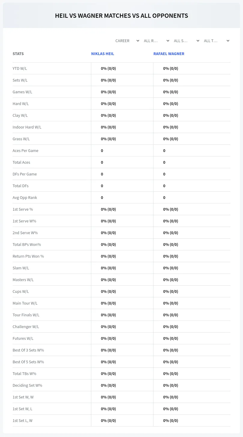 Niklas Heil Rafael Wagner Prediction Stats