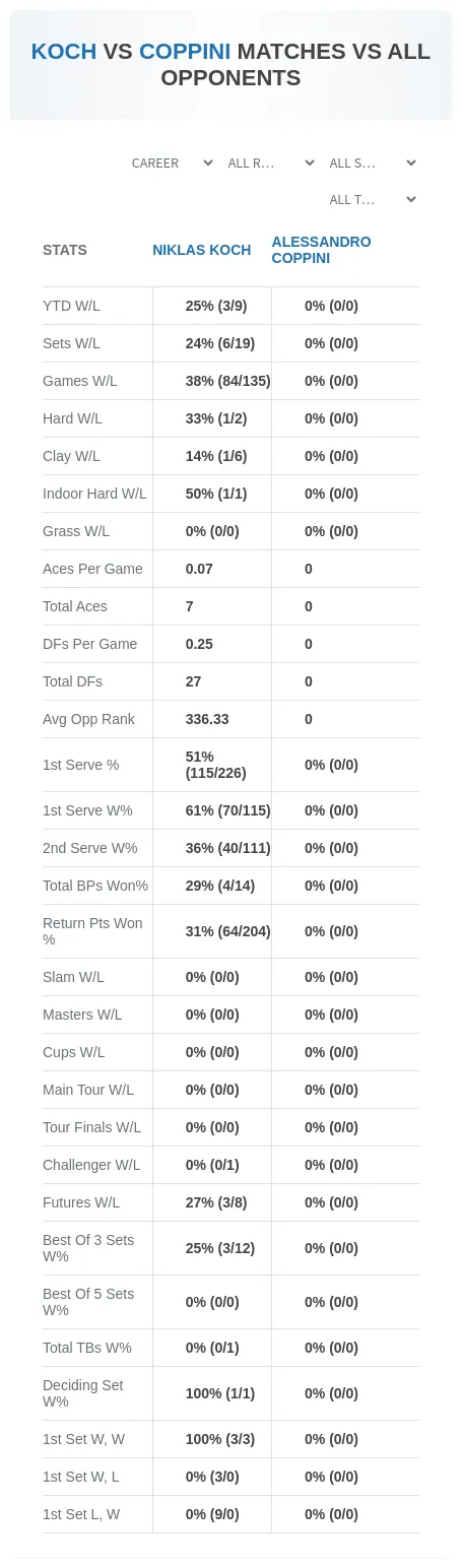 Niklas Koch Alessandro Coppini Prediction Stats