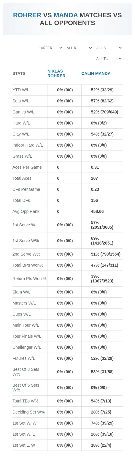 Niklas Rohrer Calin Manda Prediction Stats