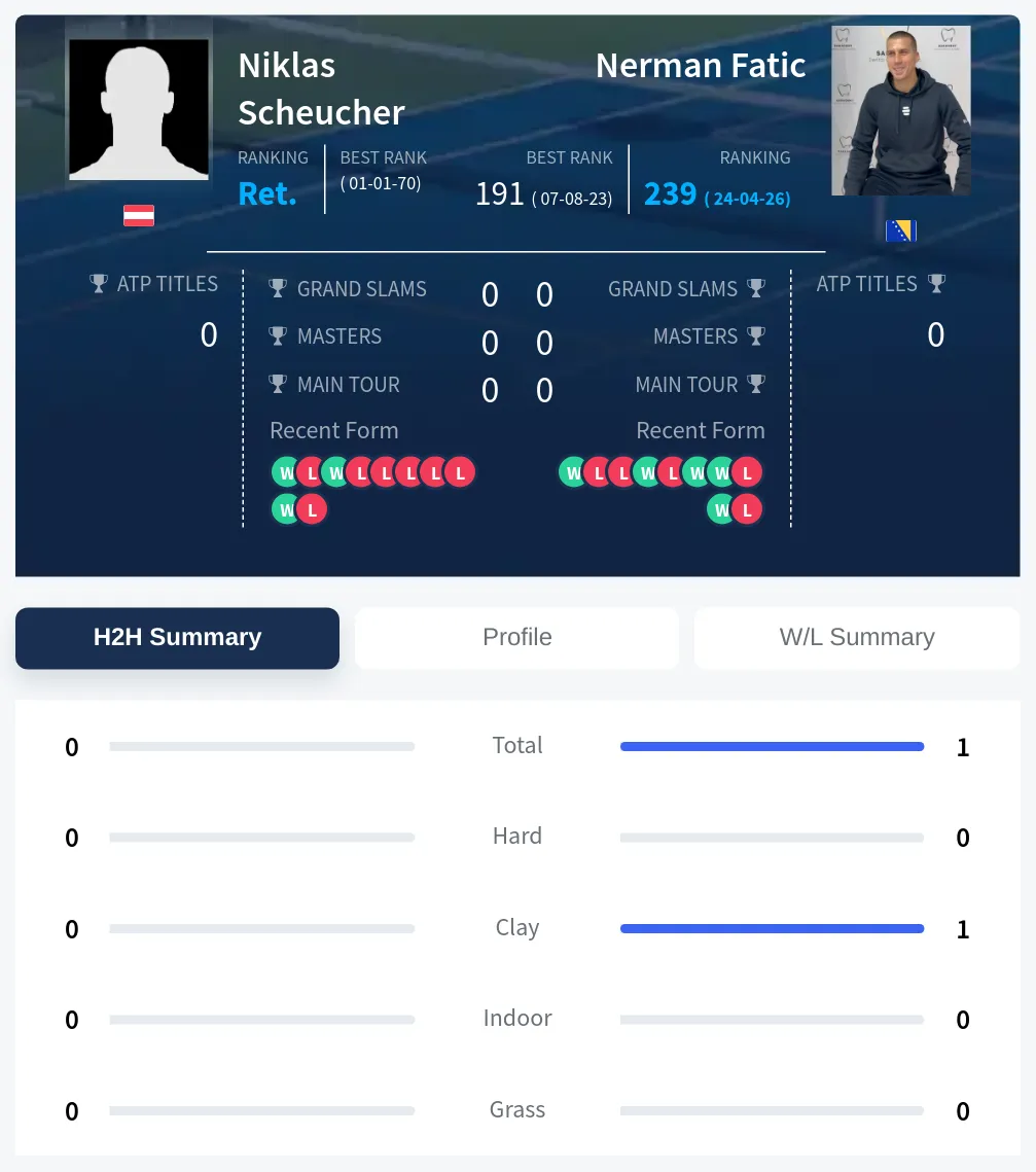 Scheucher Fatic H2h Summary Stats