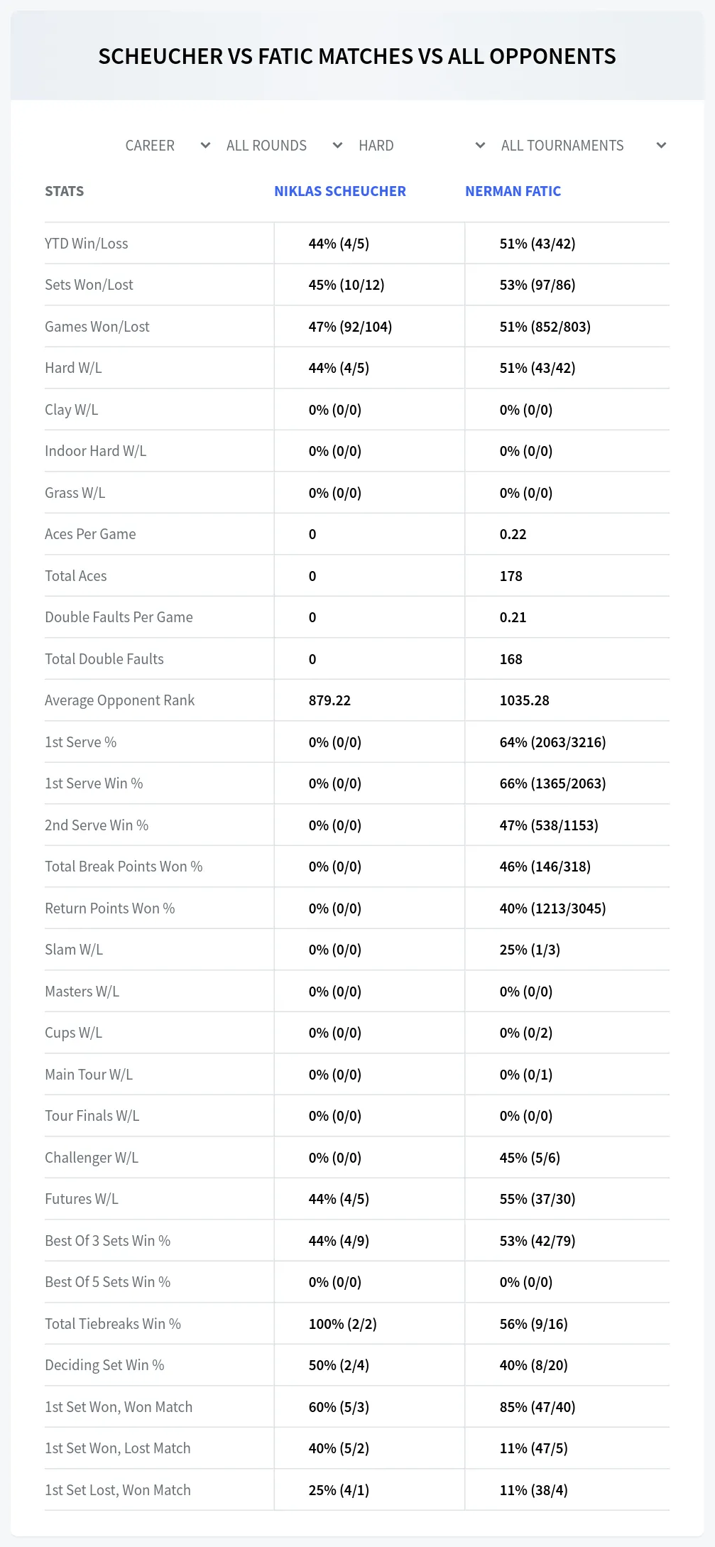 Niklas Scheucher Nerman Fatic Prediction Stats
