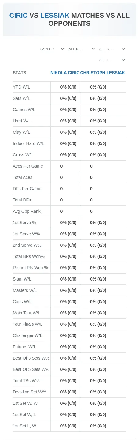 Nikola Ciric Christoph Lessiak Prediction Stats
