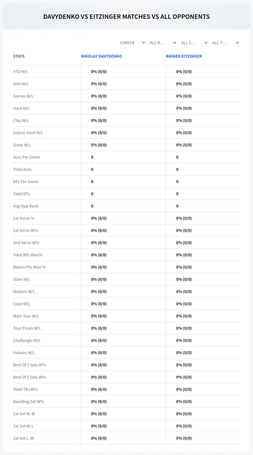 Rainer Eitzinger Nikolay Davydenko Prediction Stats