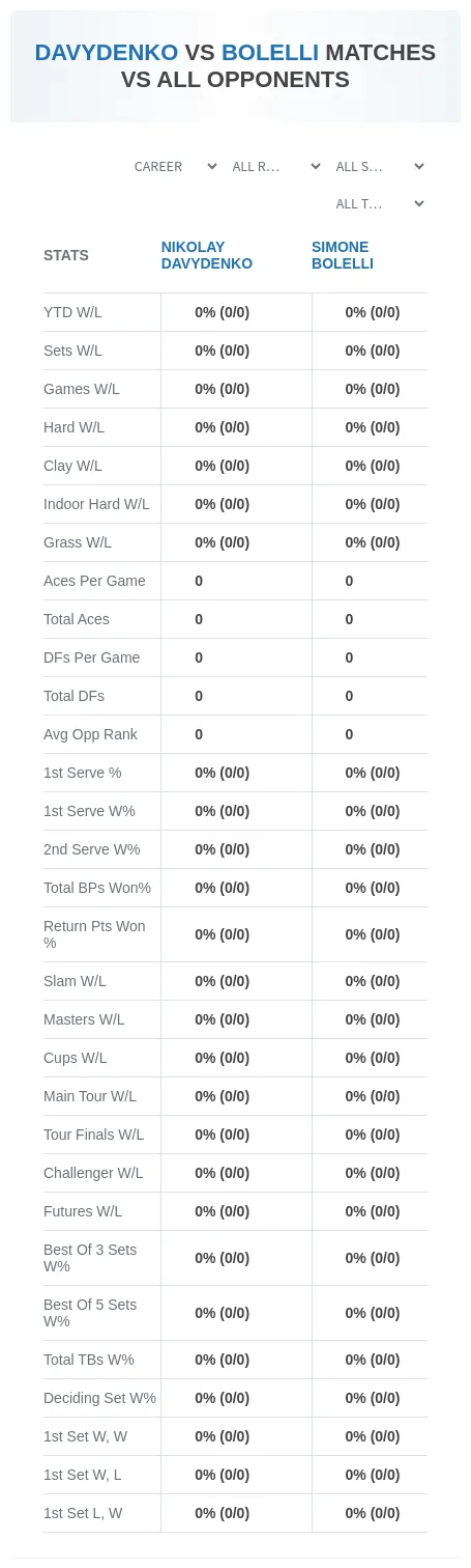 Nikolay Davydenko Simone Bolelli Prediction Stats