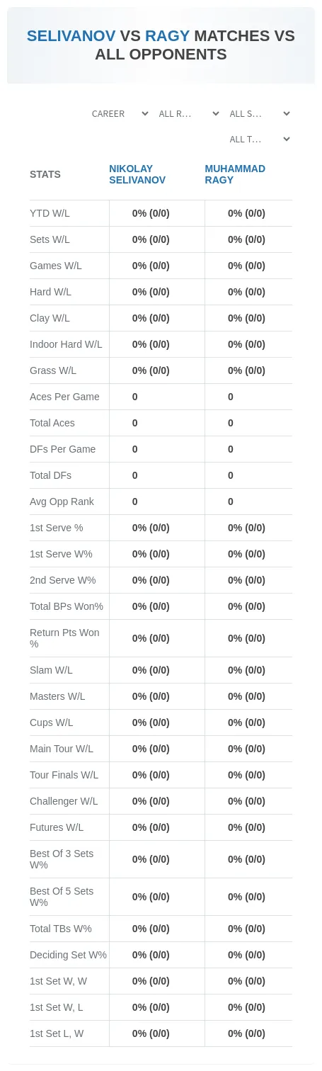 Muhammad Ragy Nikolay Selivanov Prediction Stats