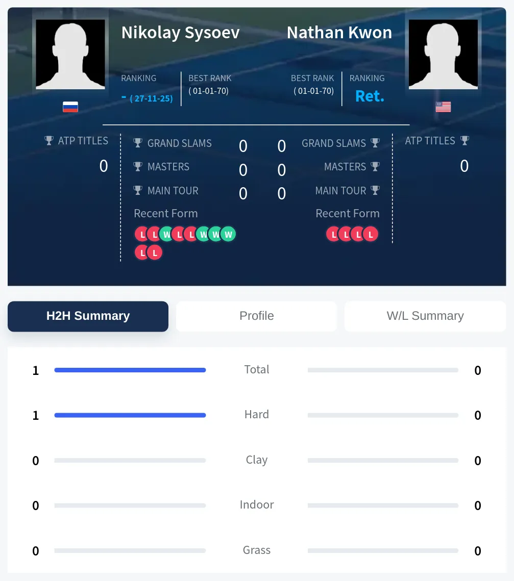 Sysoev Kwon H2h Summary Stats