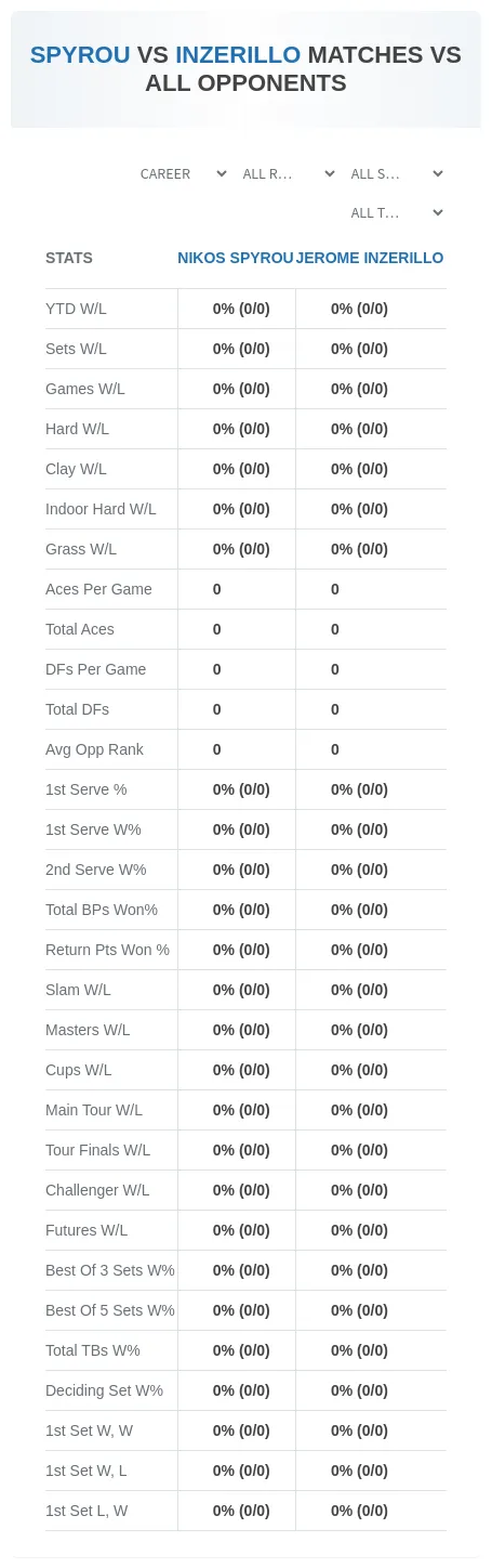 Jerome Inzerillo Nikos Spyrou Prediction Stats