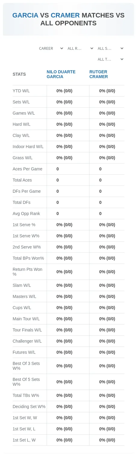 Nilo Duarte Garcia Rutger Cramer Prediction Stats