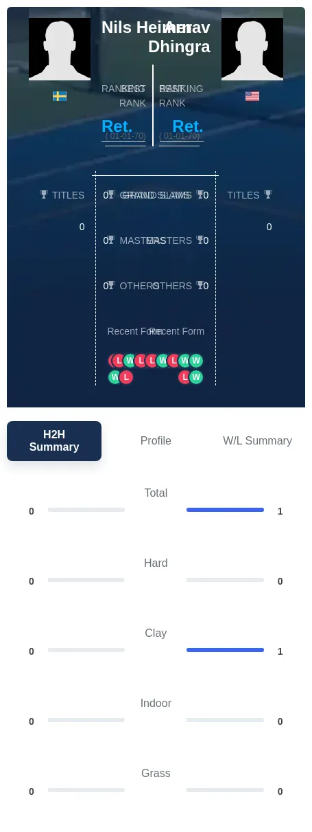 Dhingra Heimer H2h Summary Stats