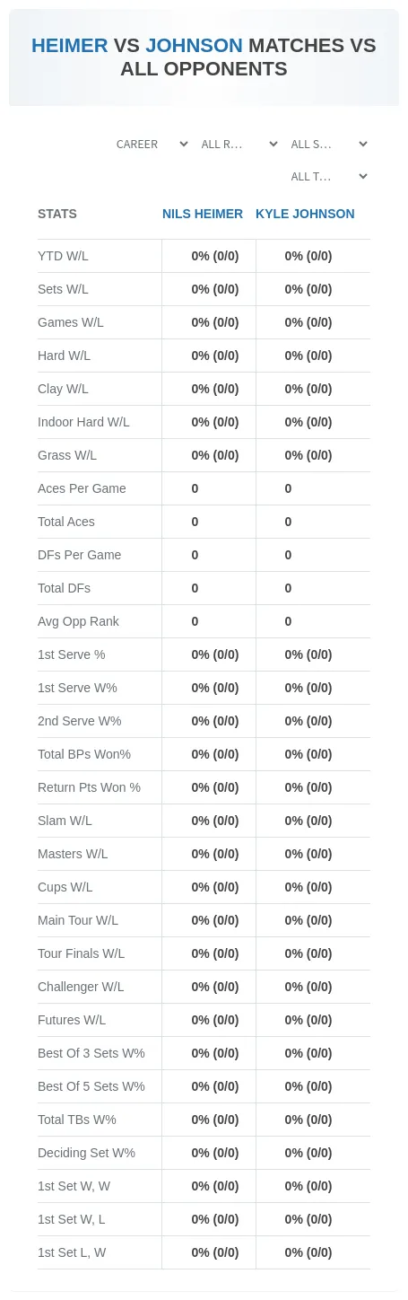 Nils Heimer Kyle Johnson Prediction Stats