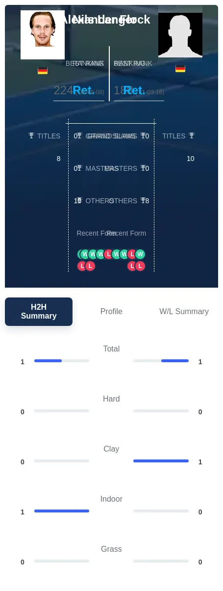 Langer Flock H2h Summary Stats