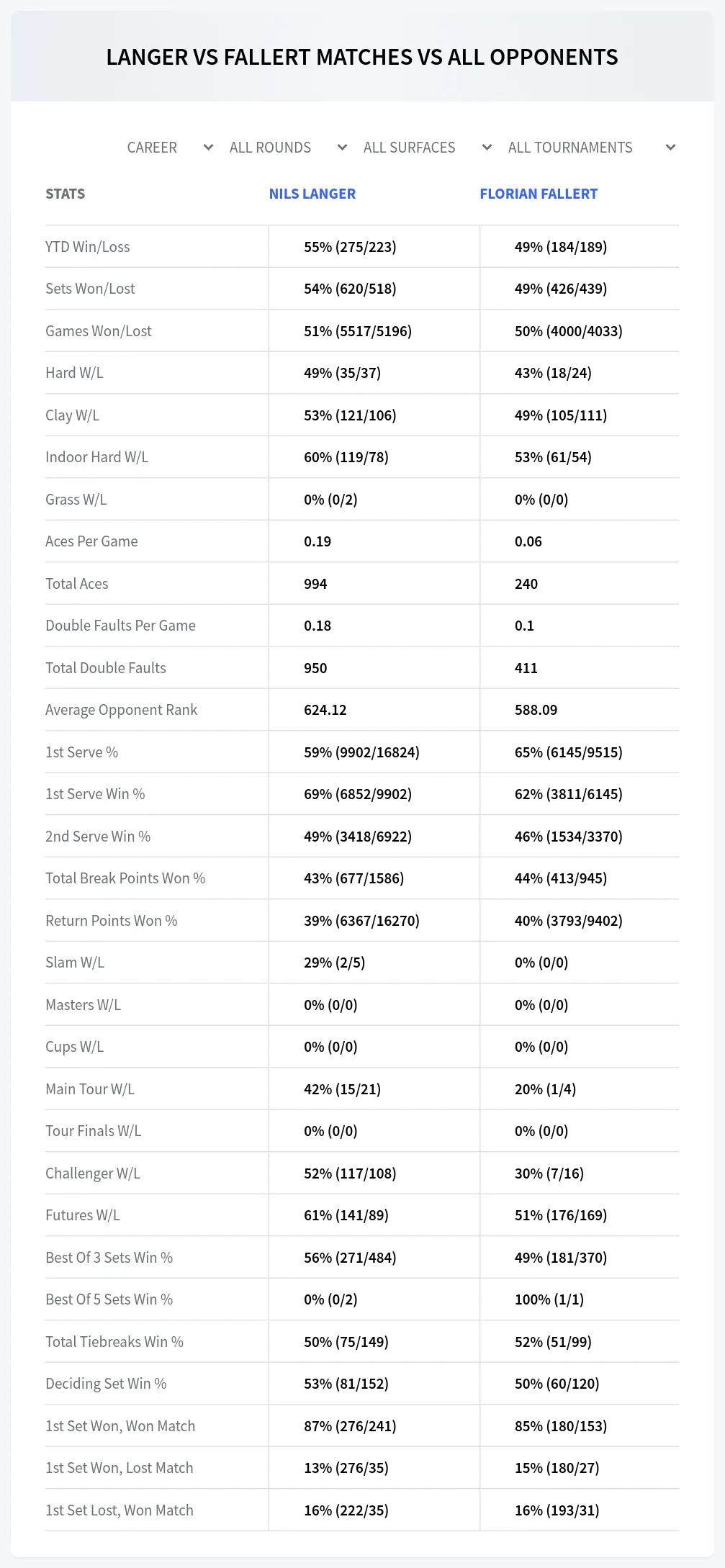 Nils Langer Florian Fallert Prediction Stats