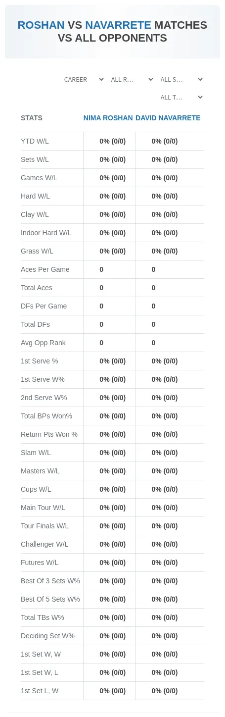 Nima Roshan David Navarrete Prediction Stats