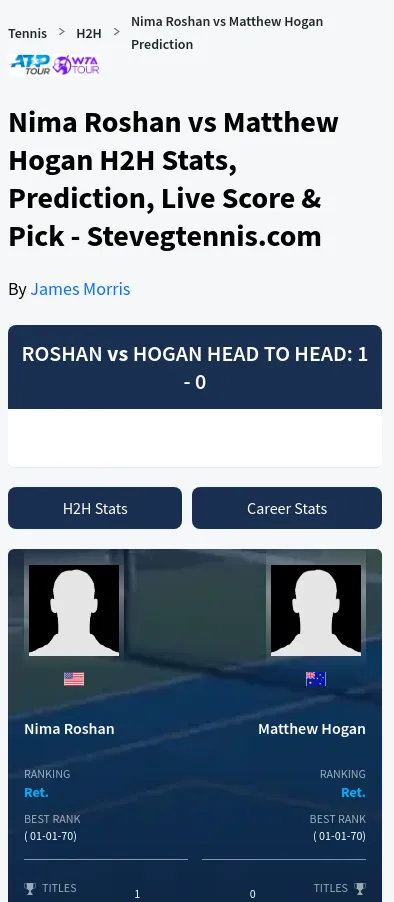 Roshan Hogan H2h Summary Stats