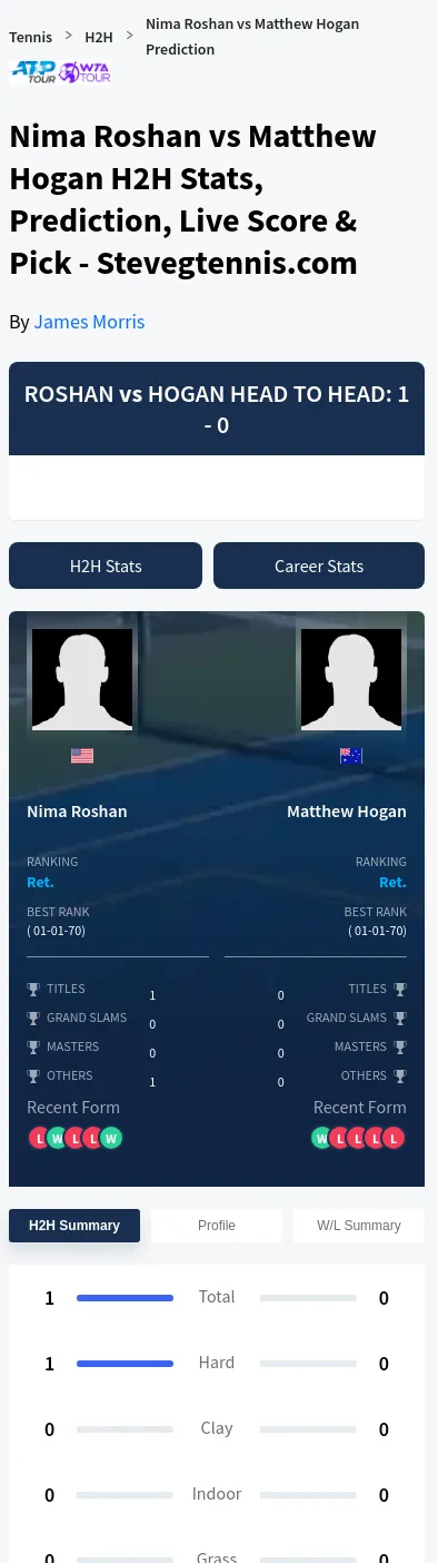 Nima Roshan Matthew Hogan Prediction Stats