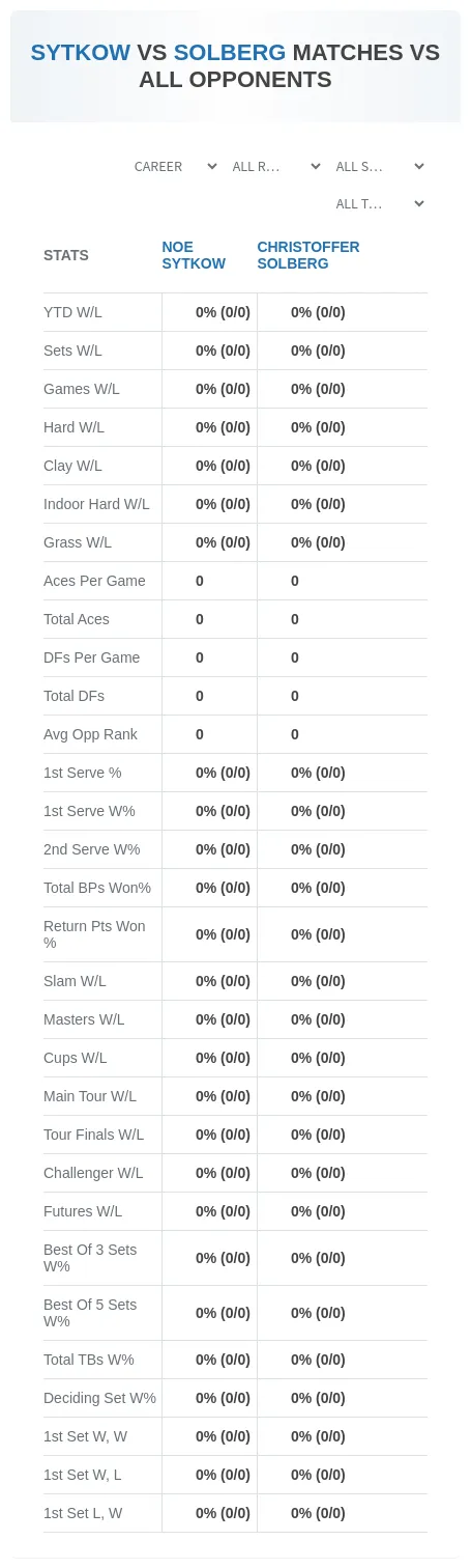 Noe Sytkow Christoffer Solberg Prediction Stats