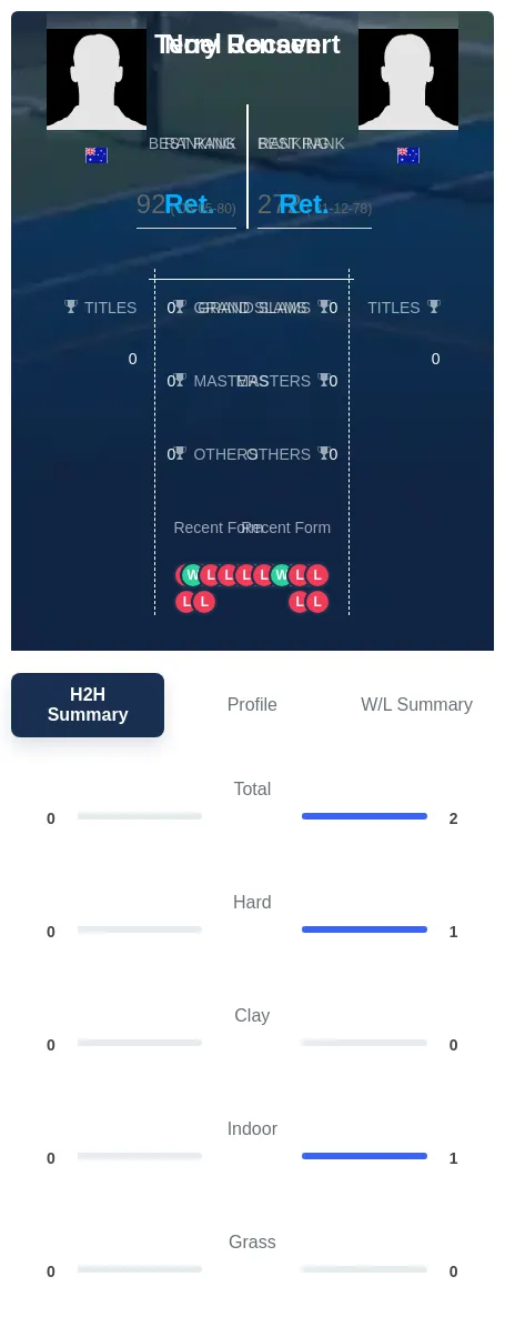 Jensen Rocavert H2h Summary Stats