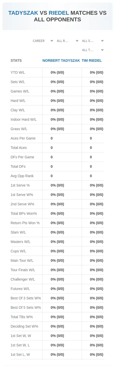 Tim Riedel Norbert Tadyszak Prediction Stats
