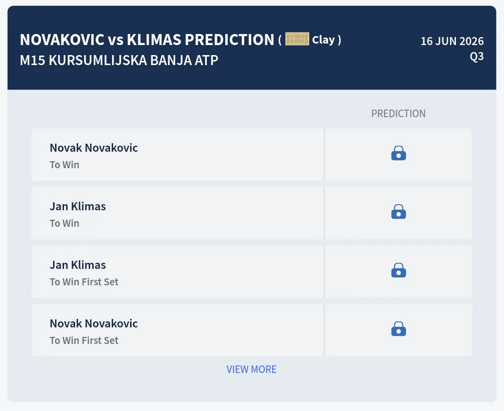 Novakovic Klimas H2h Predictions at M15 Kursumlijska Banja