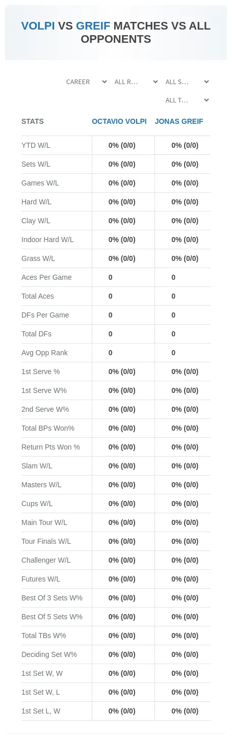 Octavio Volpi Jonas Greif Prediction Stats