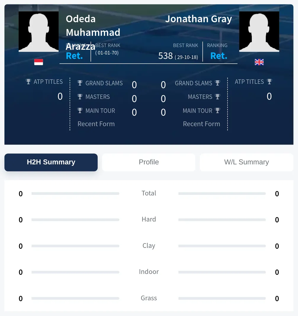 Arazza Gray H2h Summary Stats