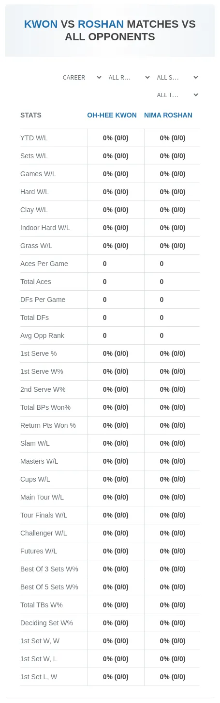 Oh-Hee Kwon Nima Roshan Prediction Stats