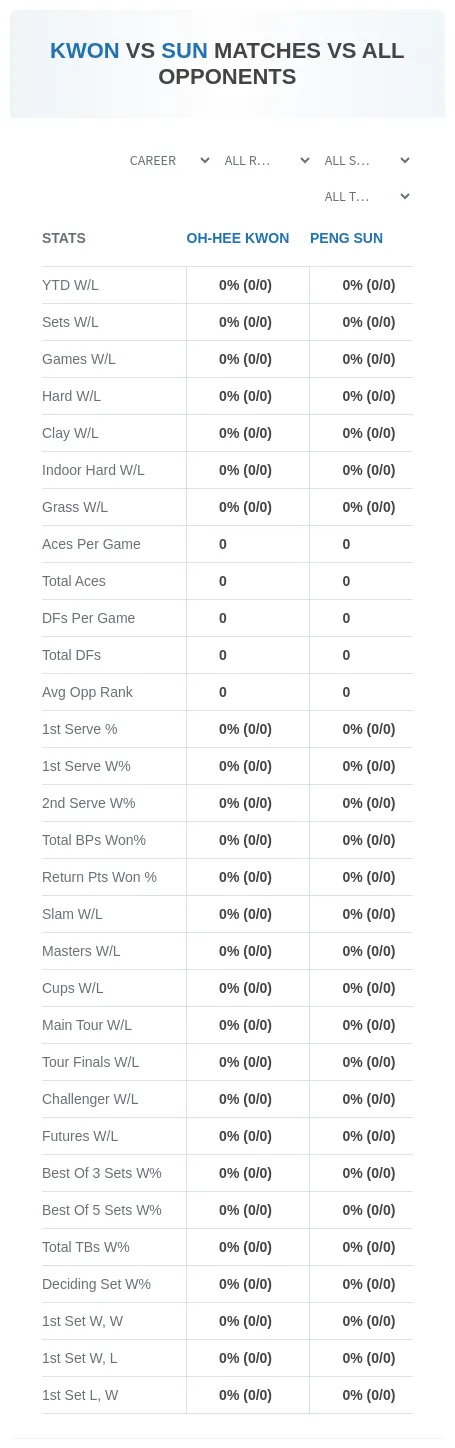 Oh-Hee Kwon Peng Sun Prediction Stats