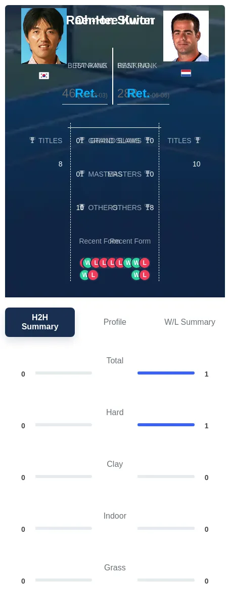 Kwon Sluiter H2h Summary Stats