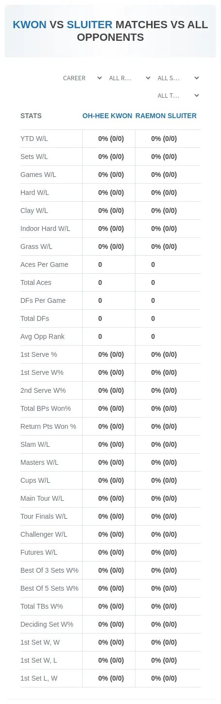 Oh-Hee Kwon Raemon Sluiter Prediction Stats