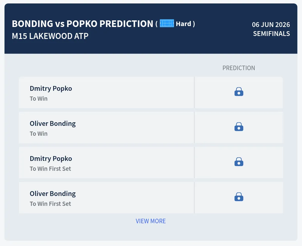 Bonding Popko H2h Predictions at M15 Lakewood Day 6