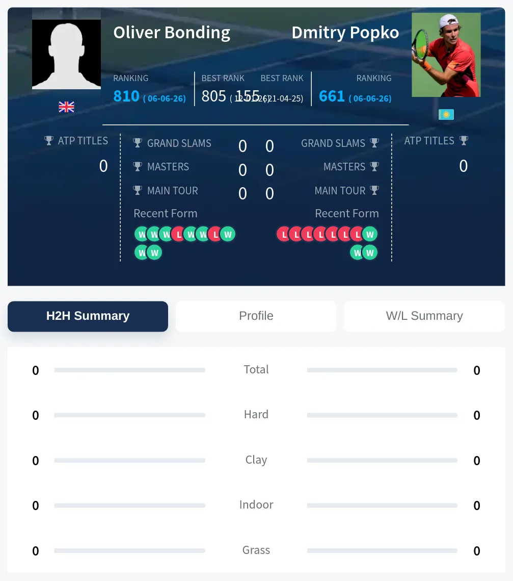 Bonding Popko H2h Summary Stats