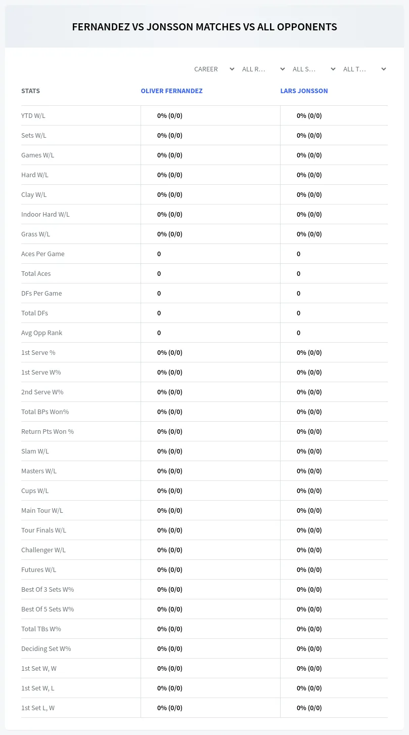 Oliver Fernandez Lars Jonsson Prediction Stats