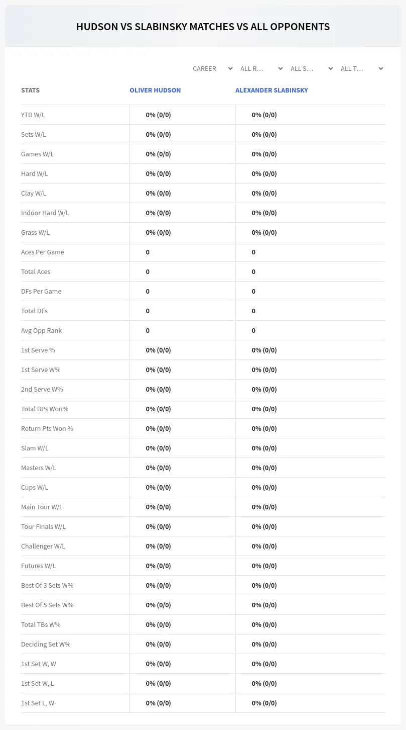 Alexander Slabinsky Oliver Hudson Prediction Stats