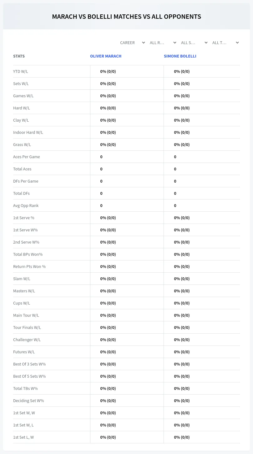 Oliver Marach Simone Bolelli Prediction Stats