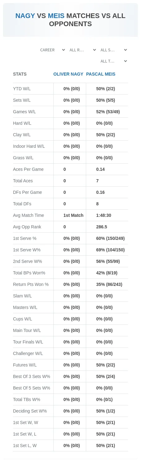 Oliver Nagy Pascal Meis Prediction Stats