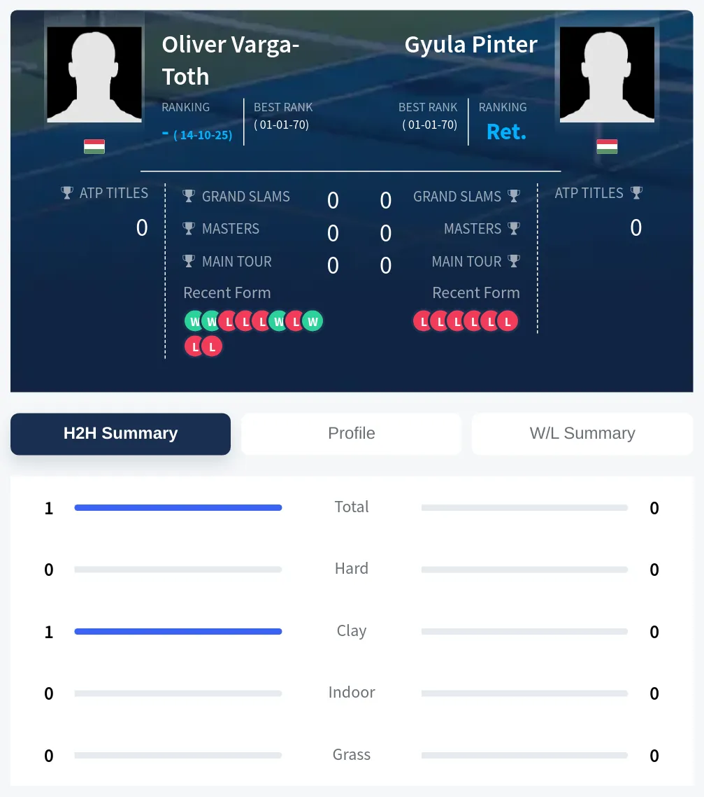Varga-Toth Pinter H2h Summary Stats