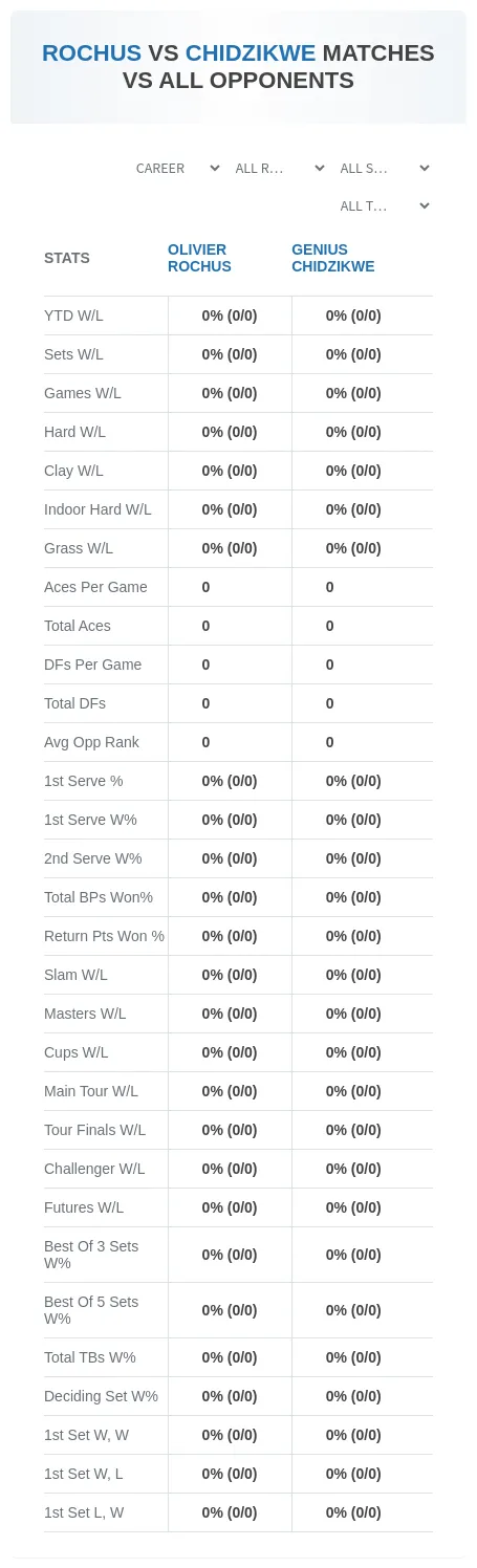Genius Chidzikwe Olivier Rochus Prediction Stats