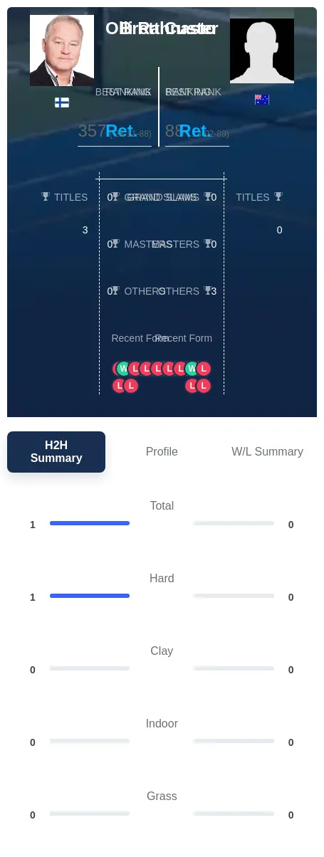 Rahnasto Custer H2h Summary Stats