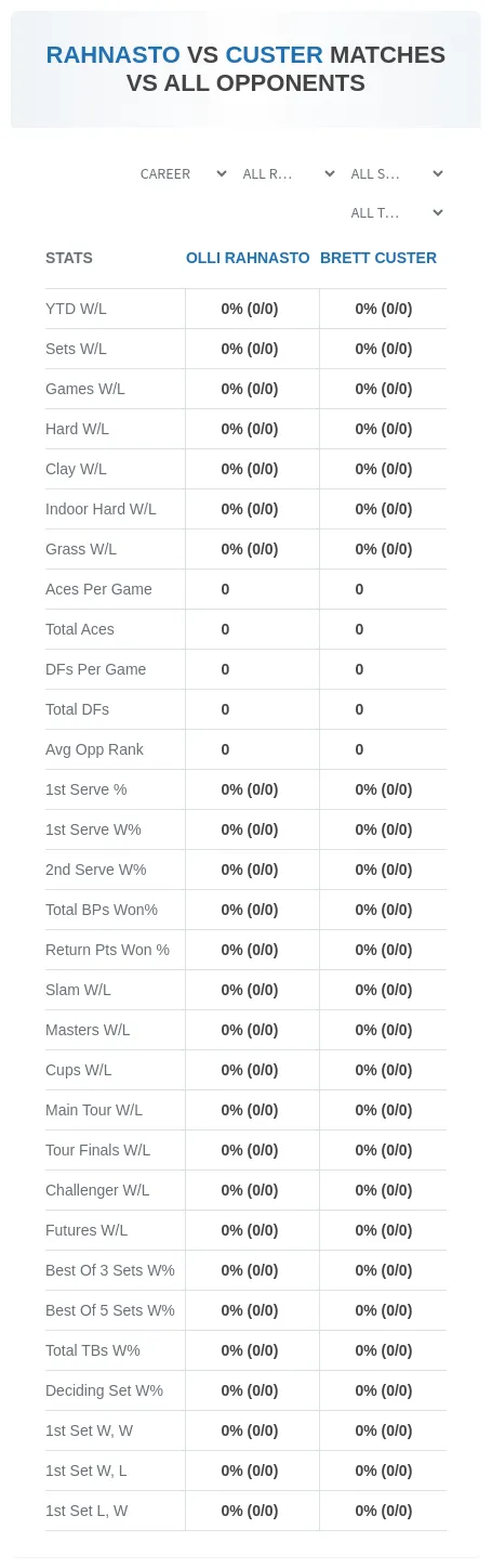 Olli Rahnasto Brett Custer Prediction Stats