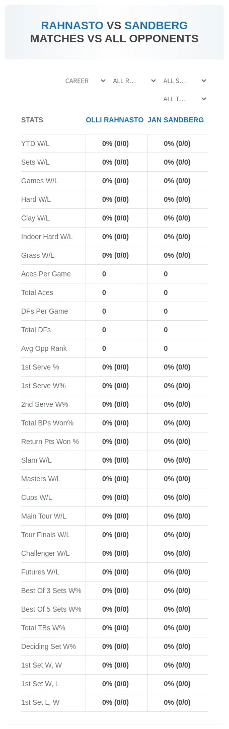 Jan Sandberg Olli Rahnasto Prediction Stats