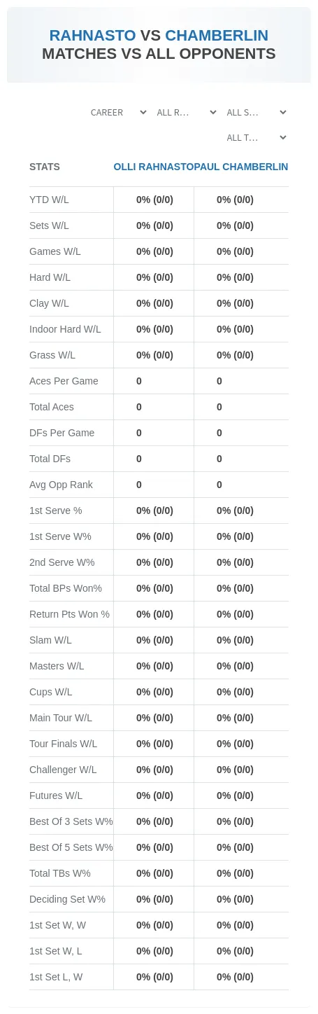 Paul Chamberlin Olli Rahnasto Prediction Stats
