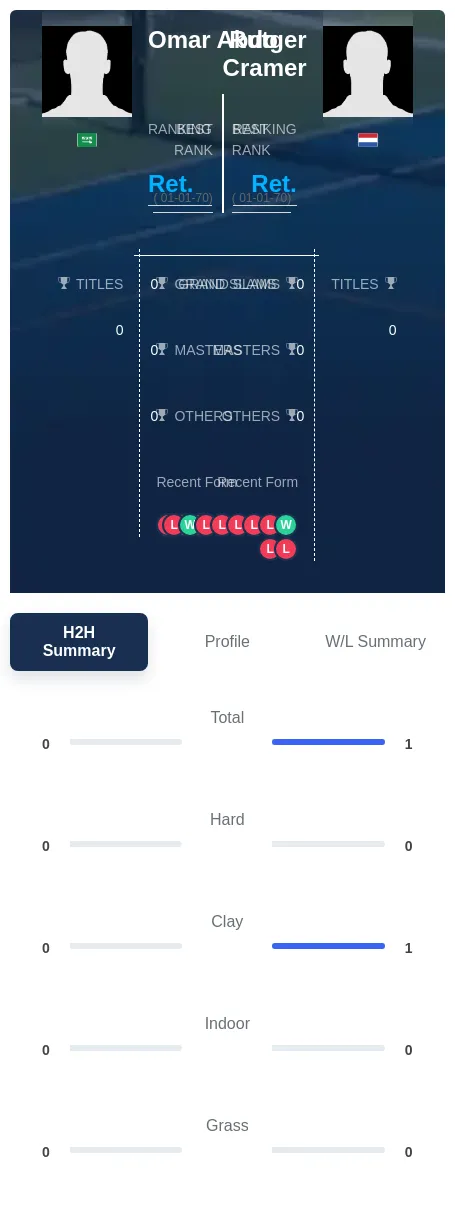 Cramer Abdo H2h Summary Stats