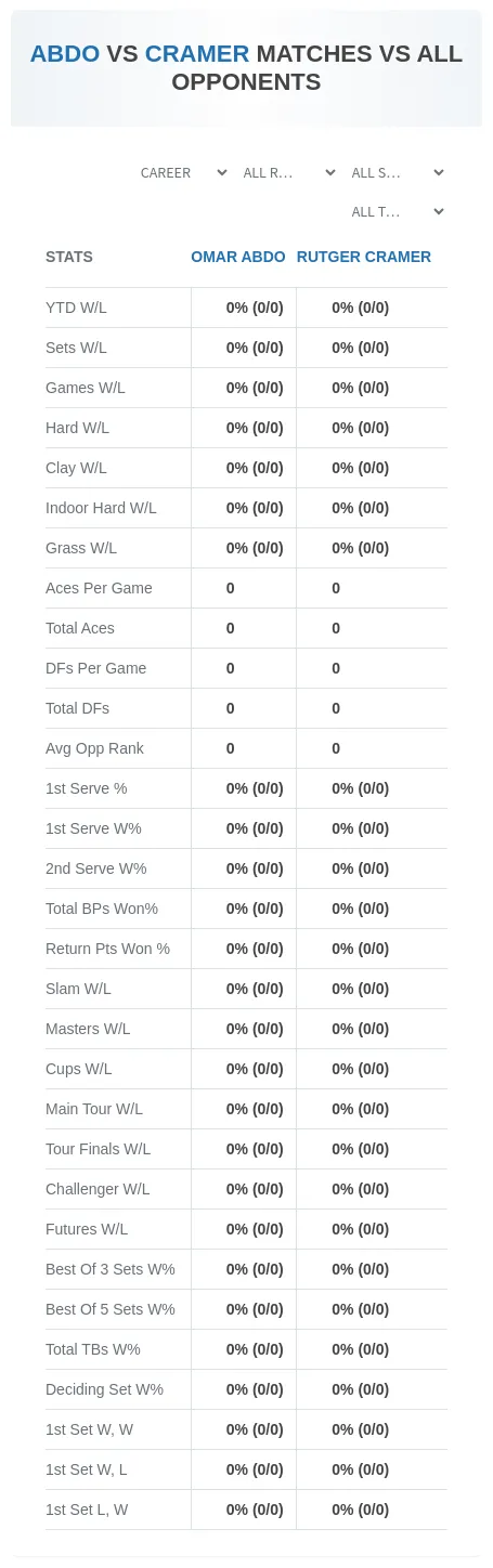 Rutger Cramer Omar Abdo Prediction Stats