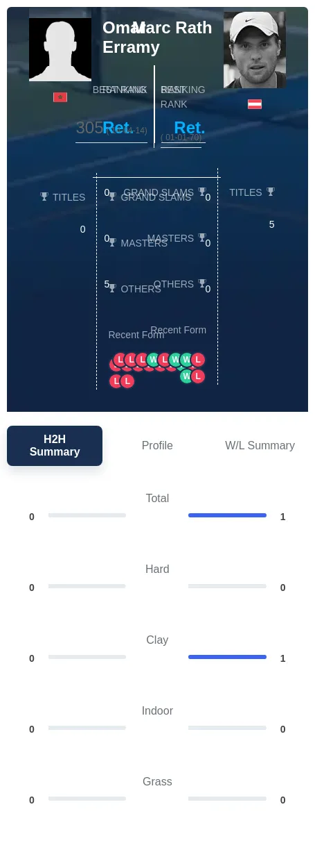 Rath Erramy H2h Summary Stats