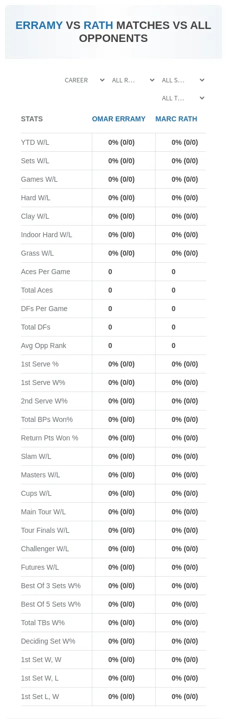Marc Rath Omar Erramy Prediction Stats