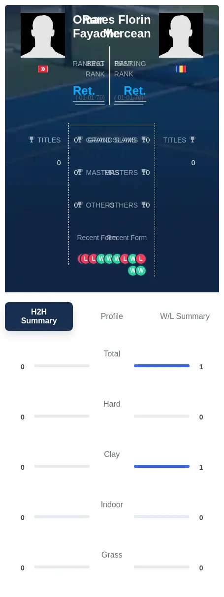 Mercean Fayache H2h Summary Stats